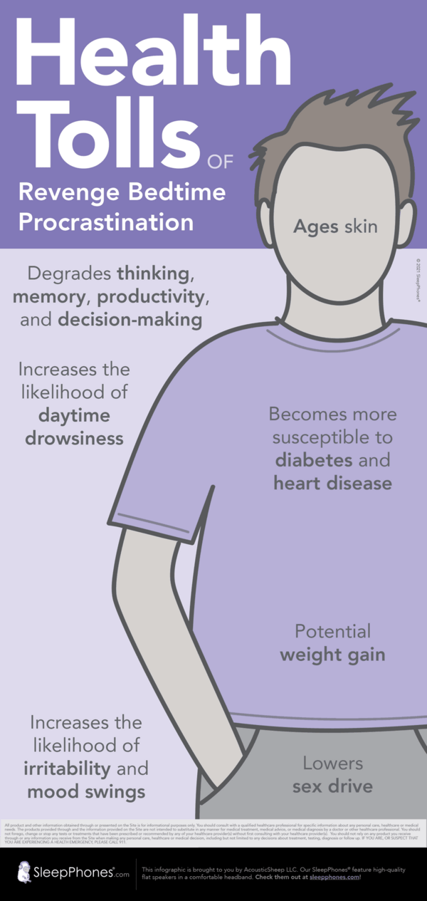 Health tolls of revenge bedtime procrastination. Degrades thinking, memory, productivity, and decision-making, ages skin, increases the likelihood of daytime drowsiness, becomes more susceptible to diabetes and heart disease, potential weight gain, increases the likelihood of irritability and mood swings, lowers sex drive. Each health toll is written on the coordinating part of the body. Published by SleepPhones comfortable headphones for sleeping and avoiding revenge bedtime procrastination.