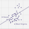 sleep aid purchases versus latitude