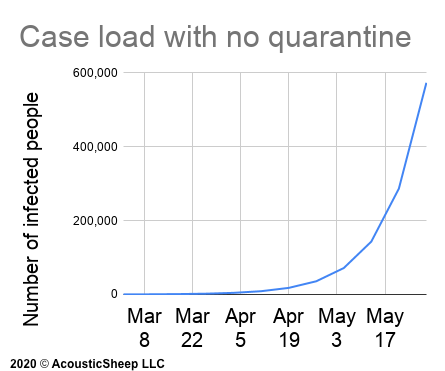 Coronavirus-Prediction-Chart.png